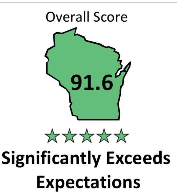 DPI School Rating